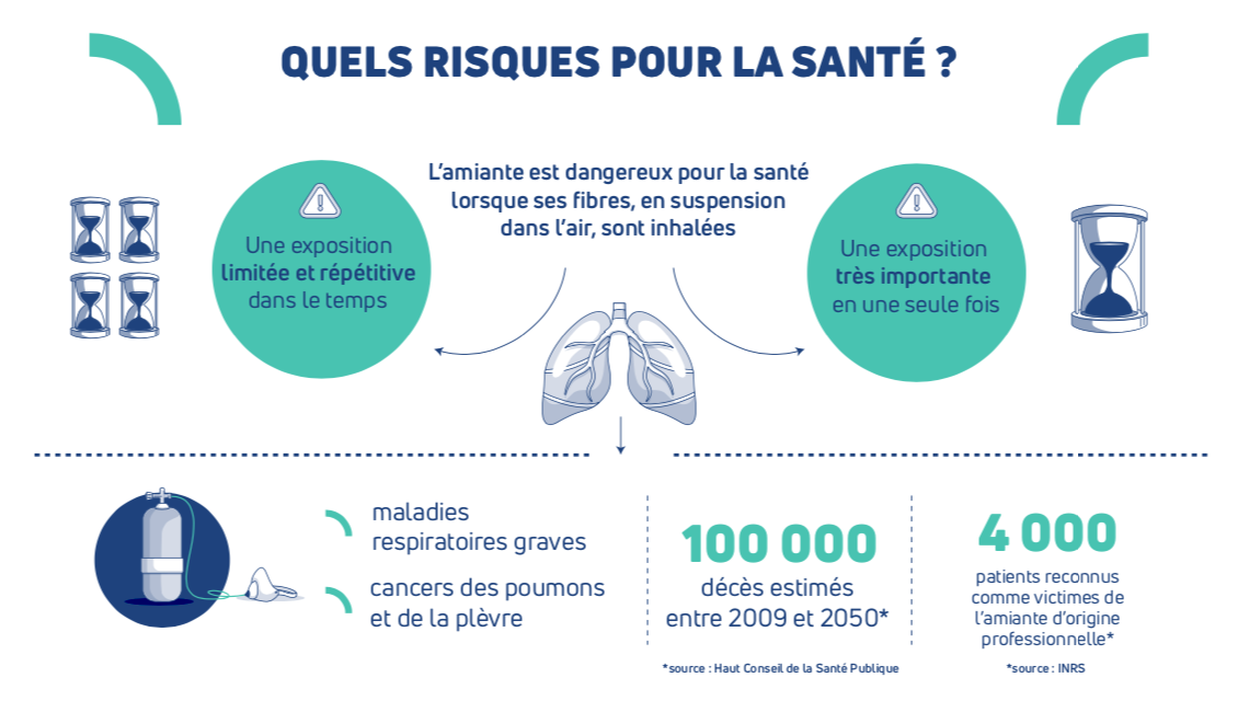 risques amiante ss4 Aussillon